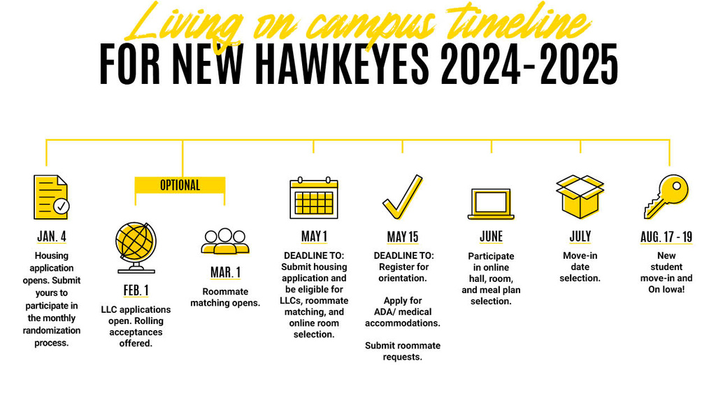 New student housing application process timeline 2024-2025