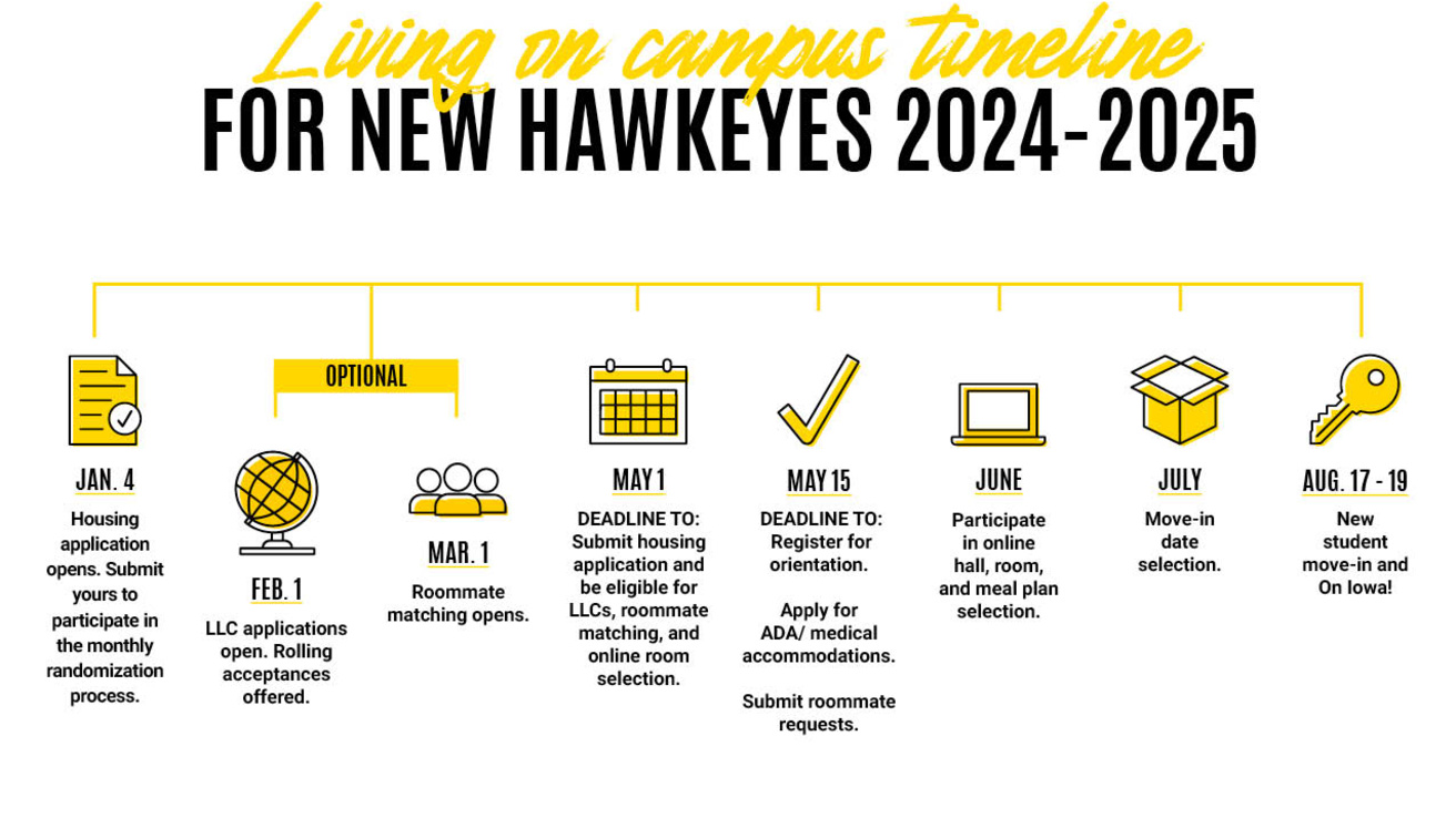 New student housing application process timeline 2024-2025