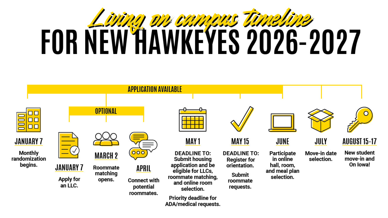 Living on campus timeline 2026-27