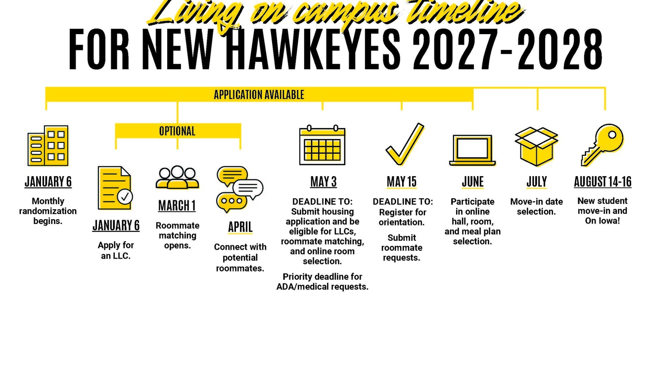 Housing timeline for incoming new students Fall 2027 - Spring 2028